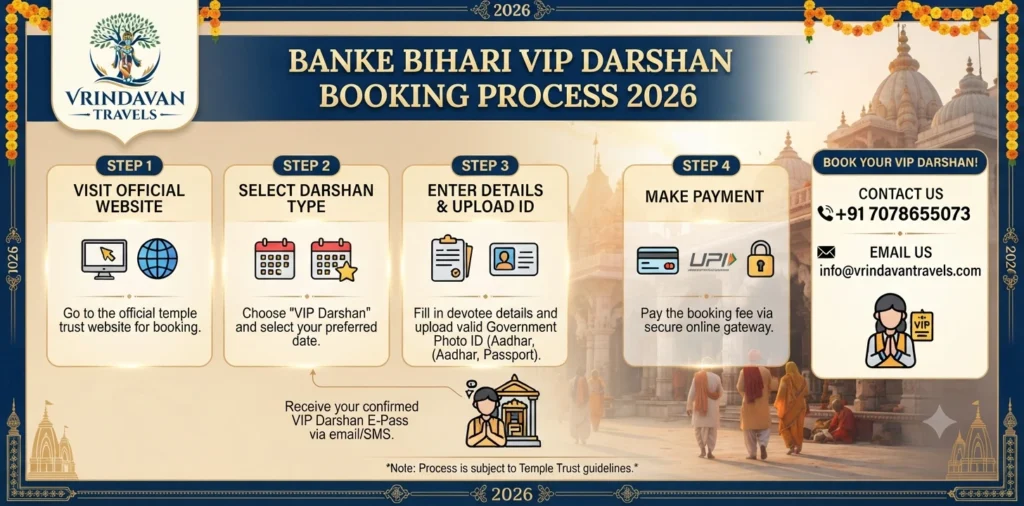 Banke Bihari VIP Darshan Booking Process 2026
