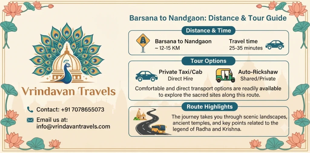 Barsana to Nandgaon Distance and Tour