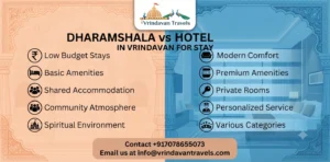 Dharamshala vs Hotel in Vrindavan for Stay