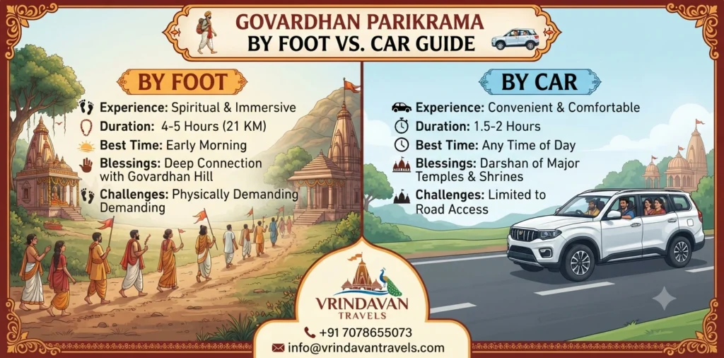 Govardhan Parikrama by Foot vs Car Guide