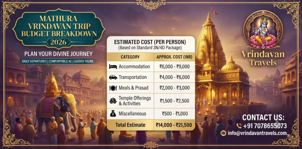 Mathura Vrindavan Trip Budget Breakdown 2026