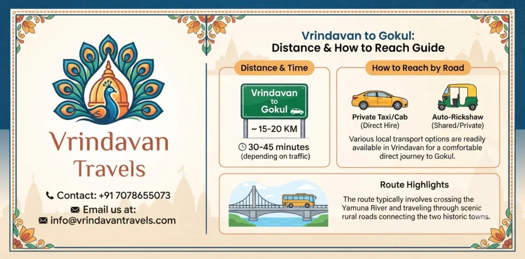 Vrindavan to Gokul Distance and How to Reach
